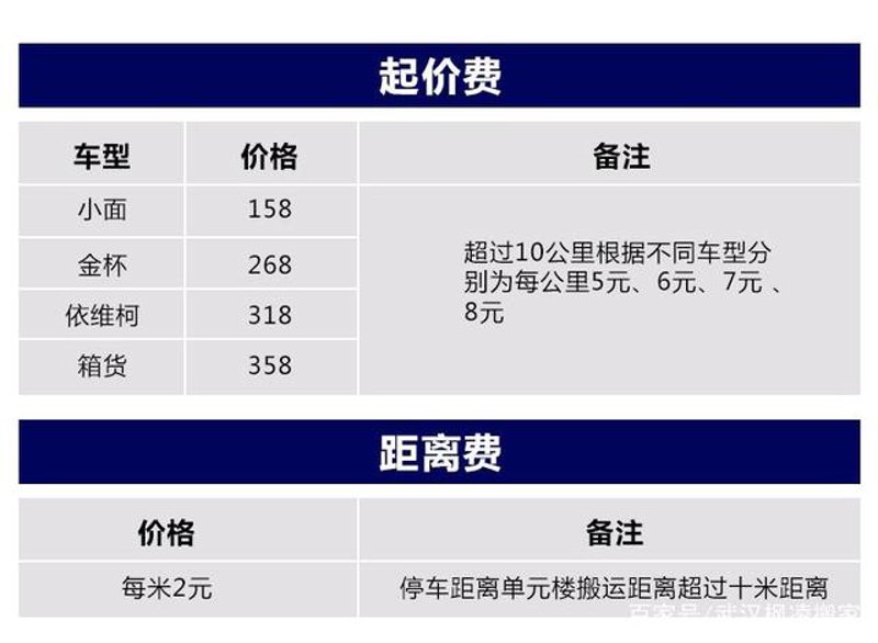 常州搬家业中的新趋势与变革